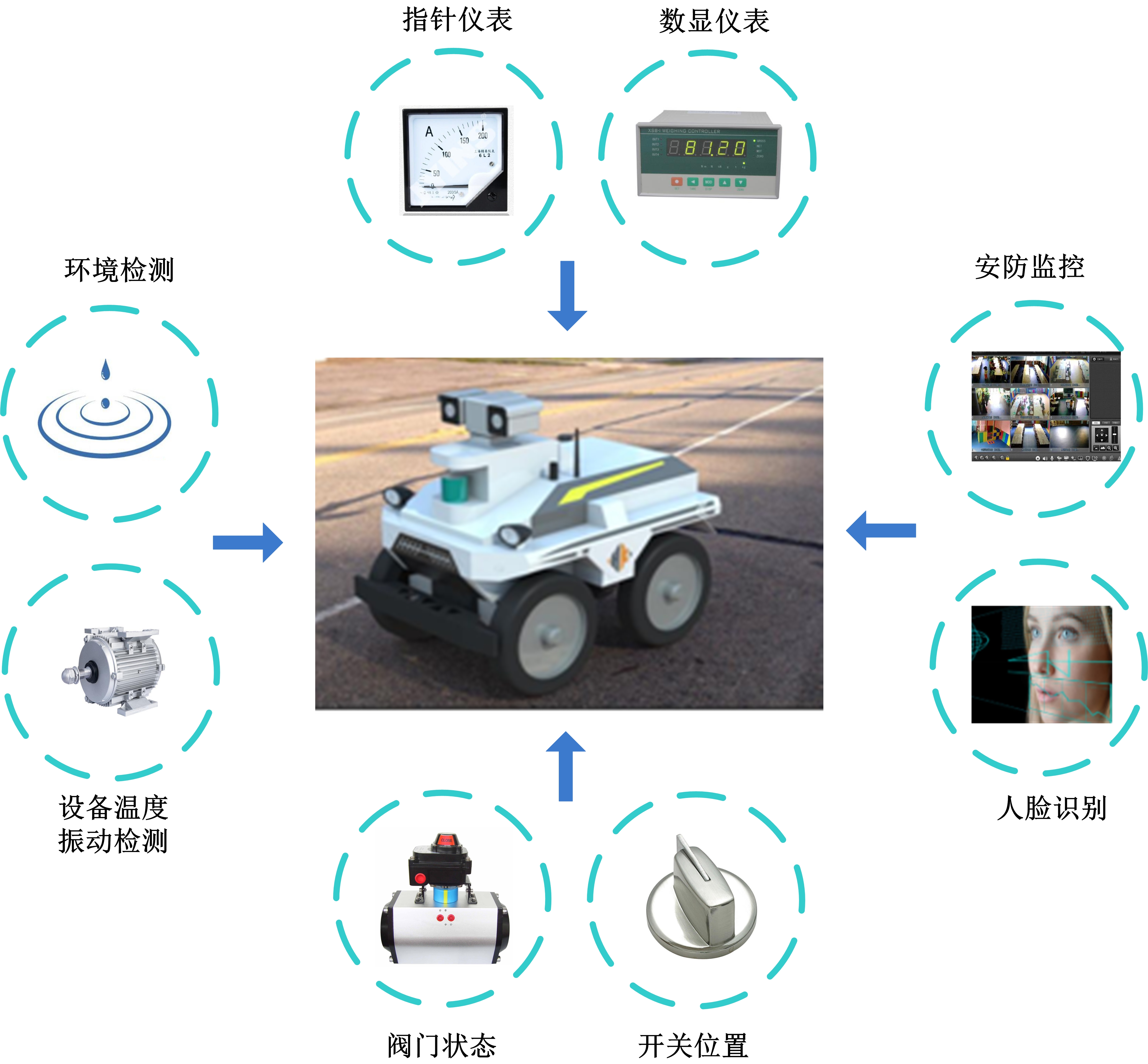 PATROL-ROBOT-MF300智能轮式巡检机器人(图1)